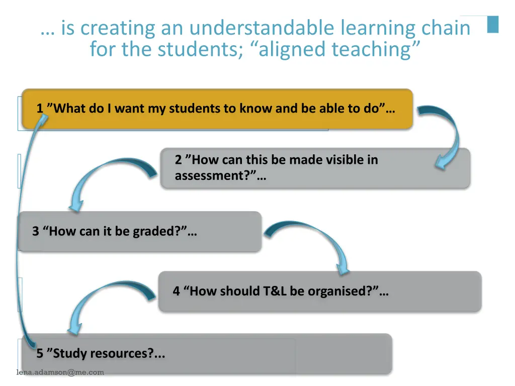 is creating an understandable learning chain