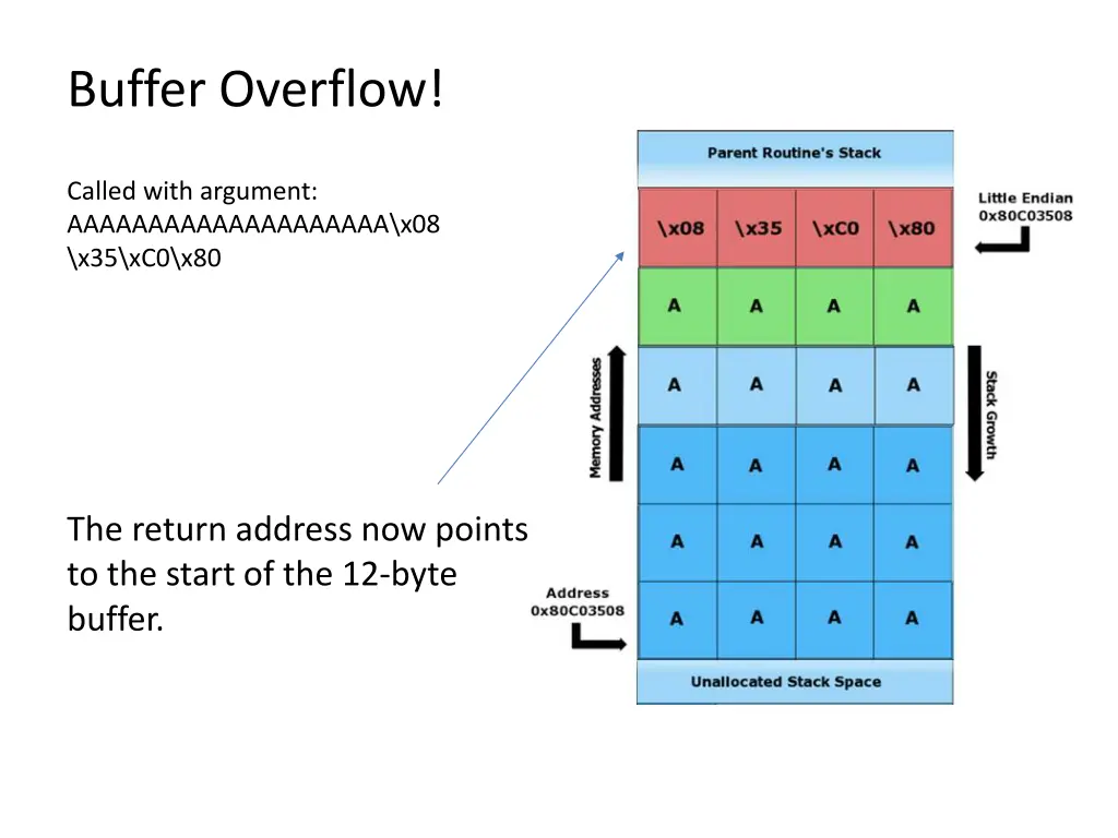 buffer overflow