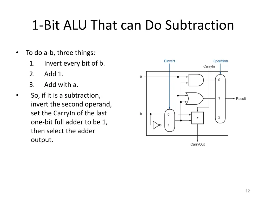 1 bit alu that can do subtraction