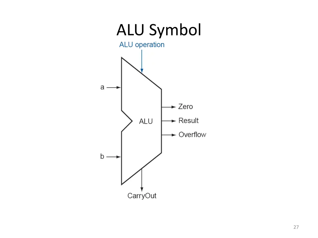 alu symbol