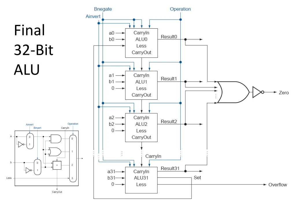 final 32 bit alu