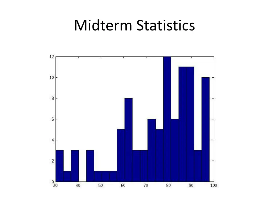 midterm statistics