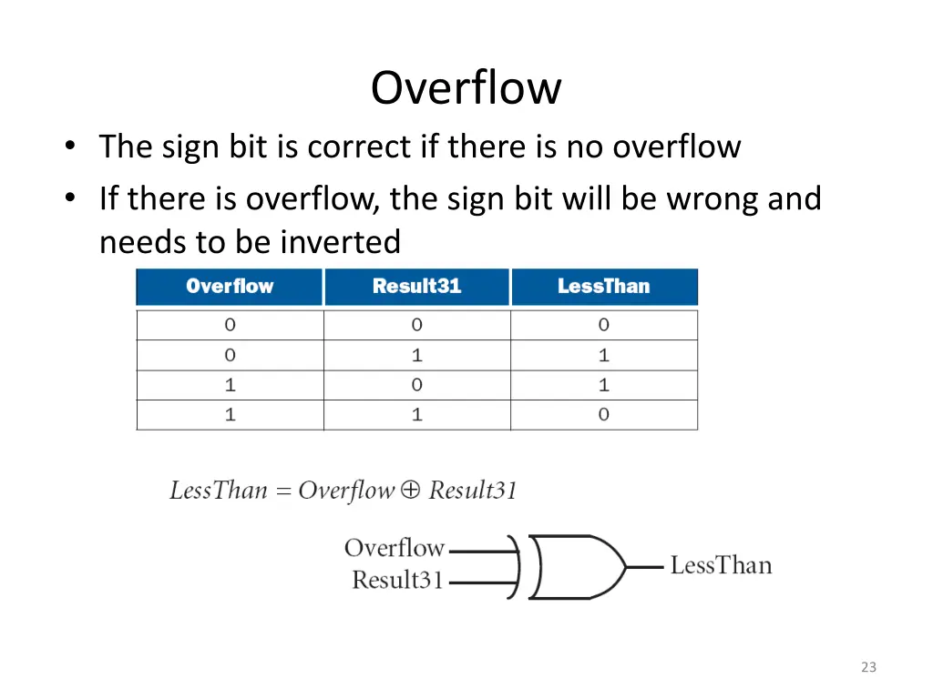 overflow 1