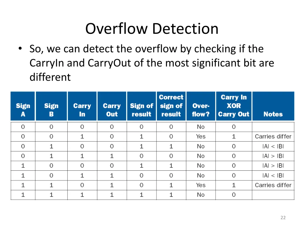 overflow detection 1