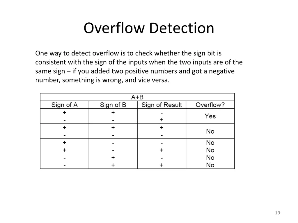 overflow detection