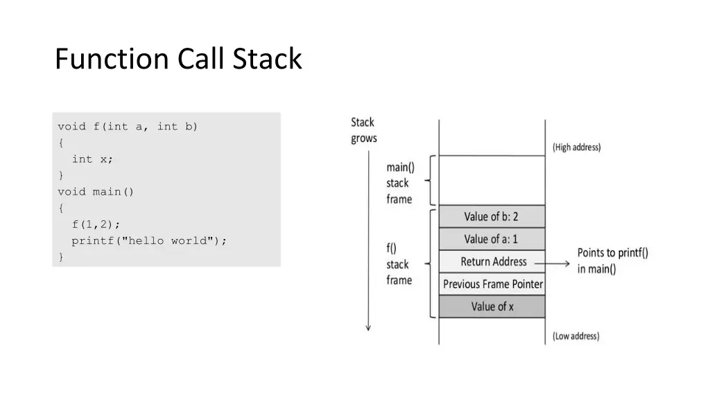 function call stack