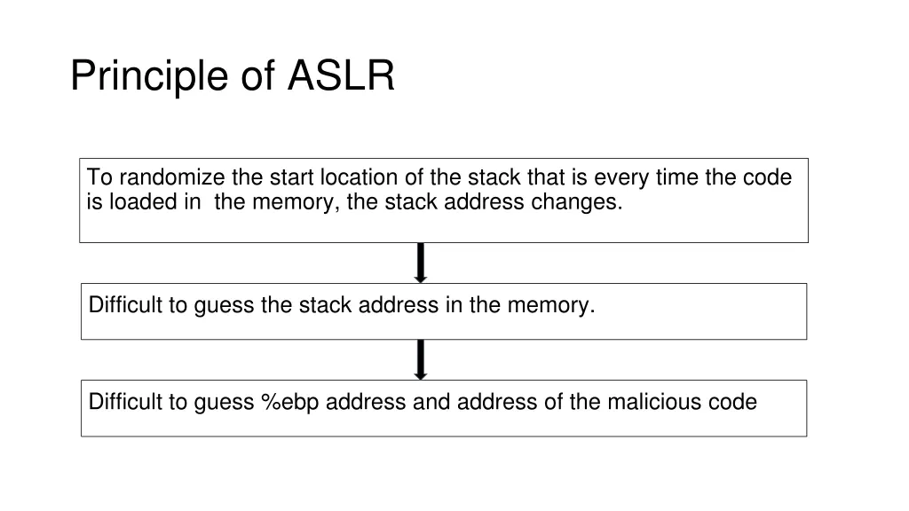 principle of aslr