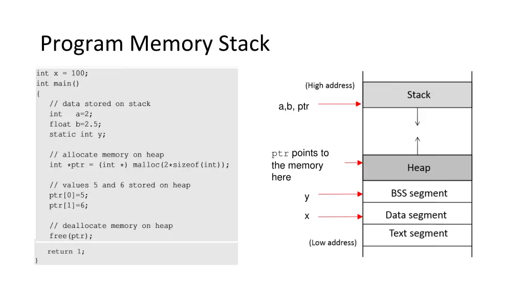 program memory stack