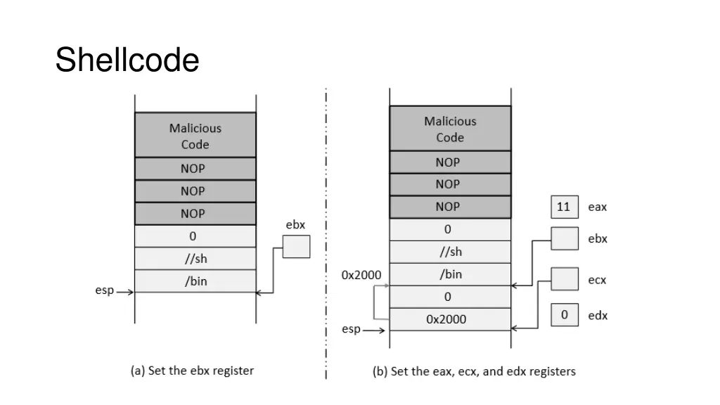 shellcode 2