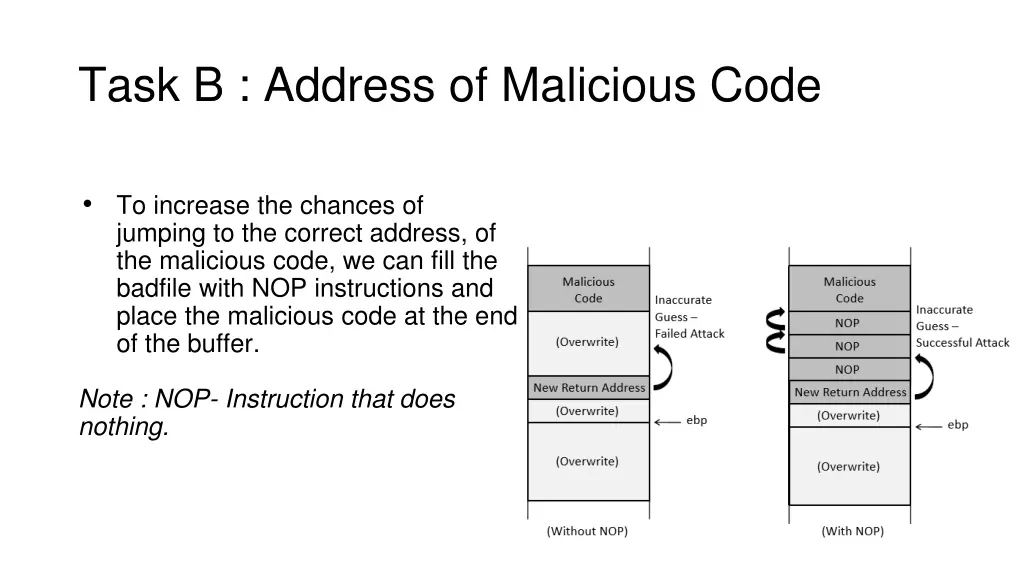 task b address of malicious code 1