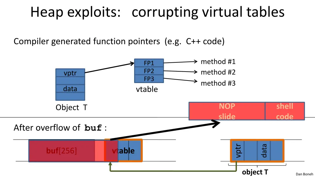 heap exploits corrupting virtual tables