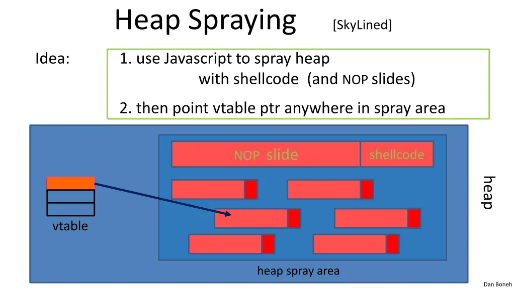 heap spraying skylined