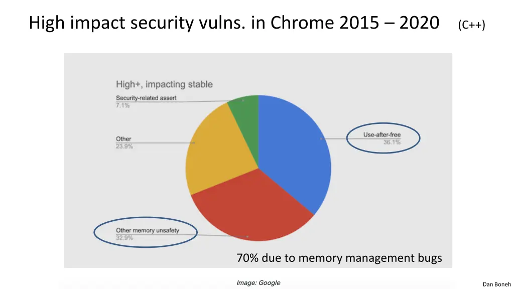 high impact security vulns in chrome 2015 2020 c