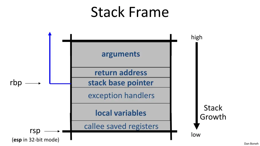 stack frame