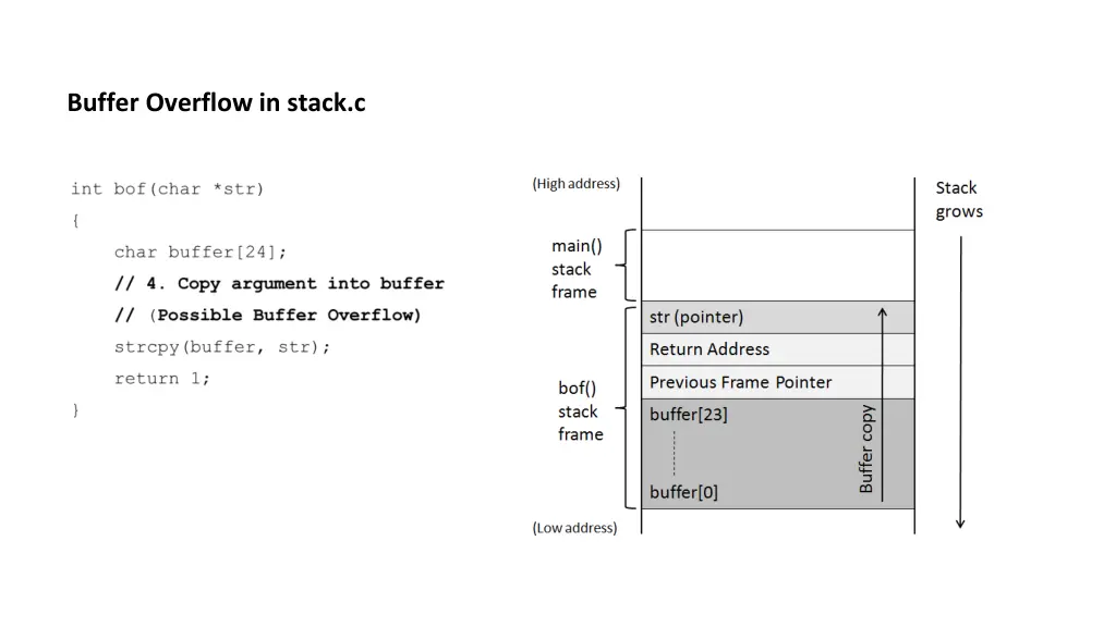 buffer overflow in stack c