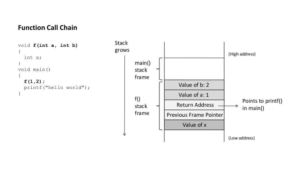 function call chain