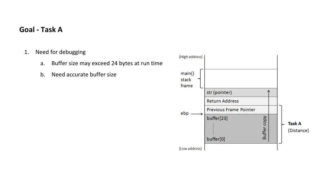 goal task a 2