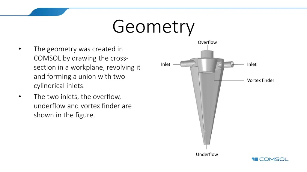 geometry