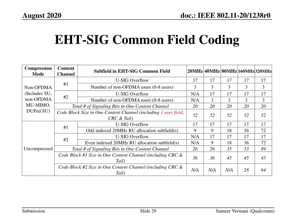 doc ieee 802 11 20 1238r0 27