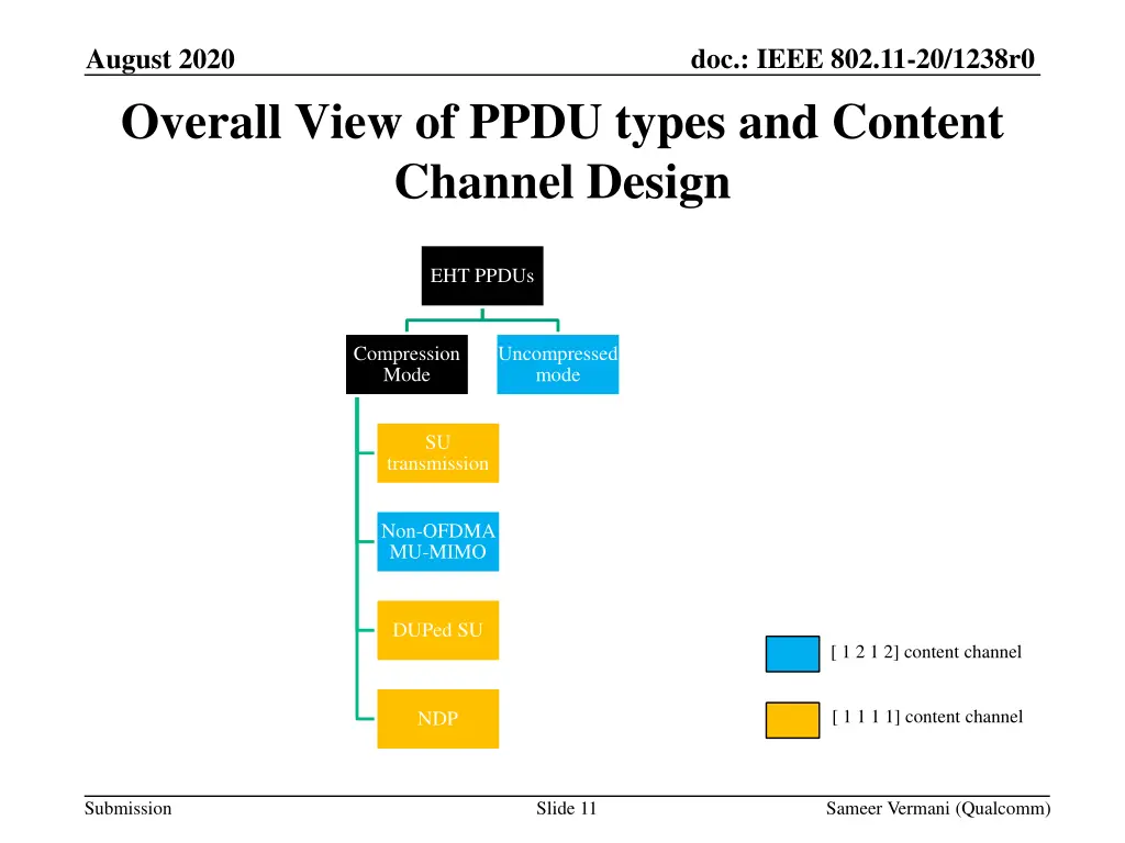 doc ieee 802 11 20 1238r0 9