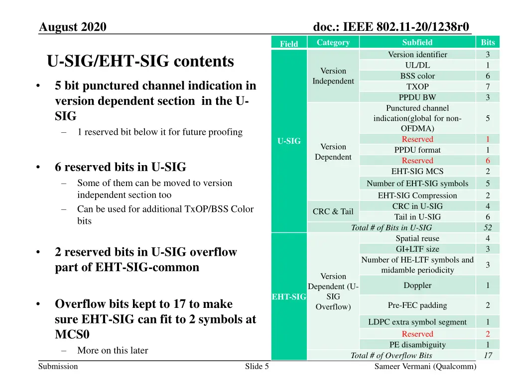 doc ieee 802 11 20 1238r0 category version