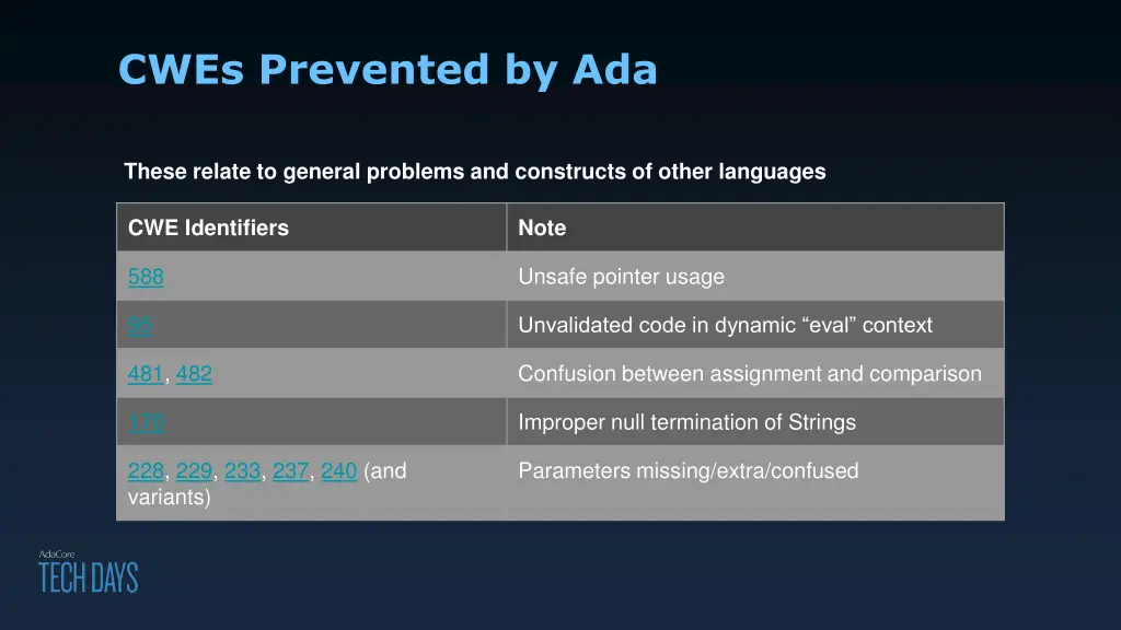 cwes prevented by ada 1