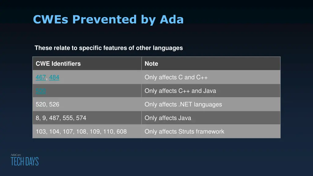 cwes prevented by ada