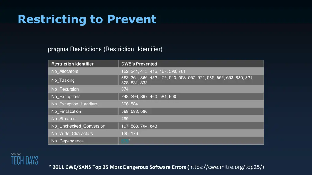 restricting to prevent