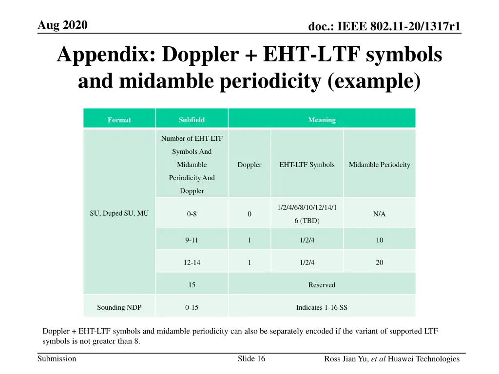 aug 2020 appendix doppler eht ltf symbols