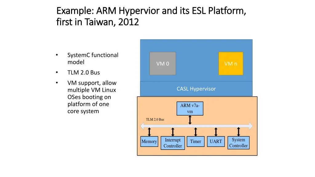 example arm example arm hypervior first in taiwan