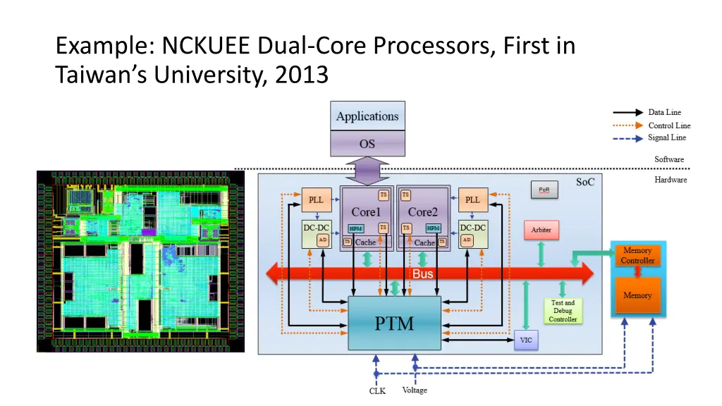 example nckuee dual core processors first