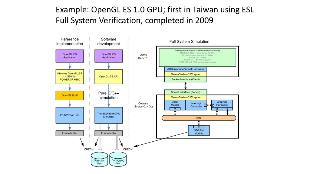 example opengl es 1 0 gpu first in taiwan using