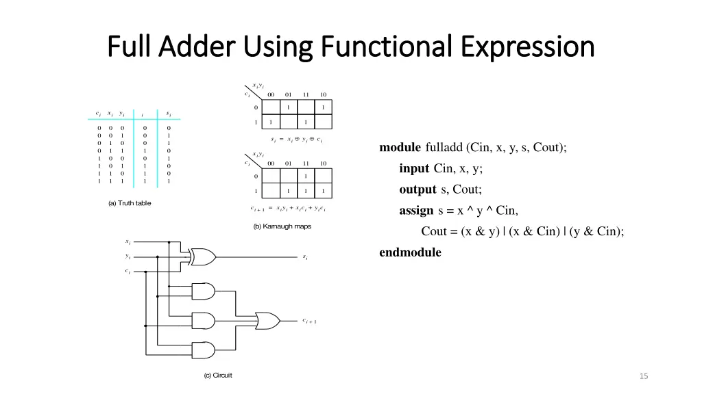 full adder full adder u using 1