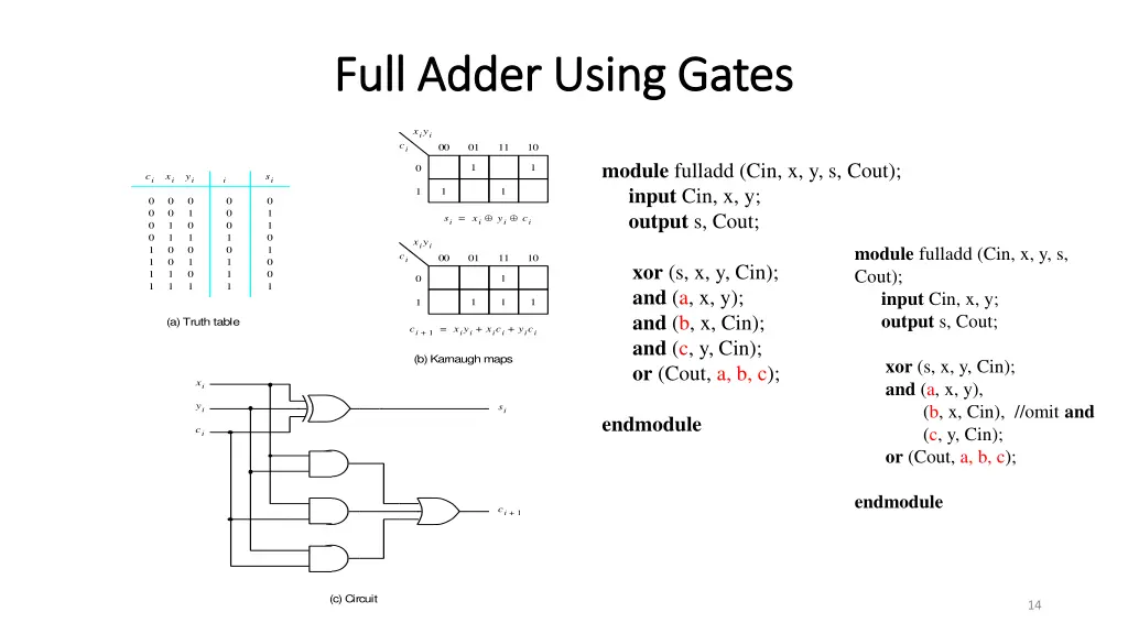 full adder full adder u using