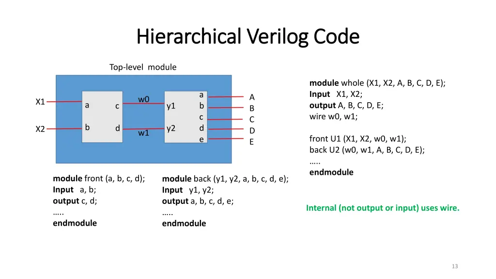 hierarchical verilog code hierarchical verilog