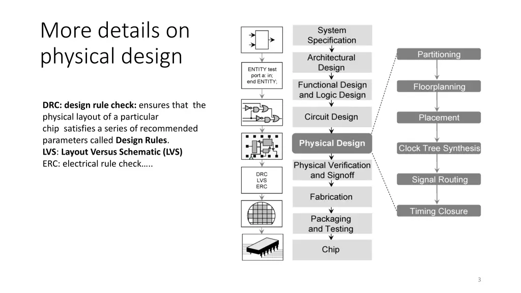 more details on physical design