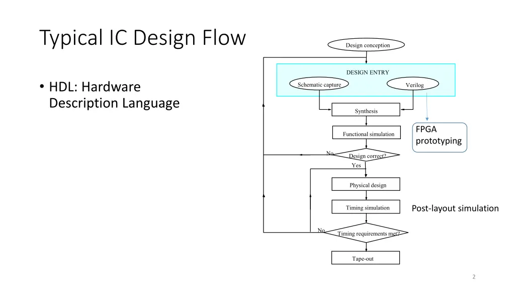 typical ic design flow