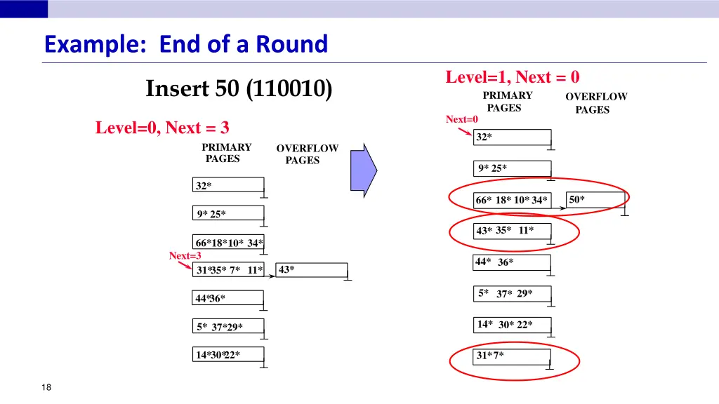 example end of a round