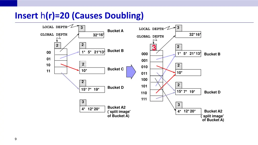 insert h r 20 causes doubling