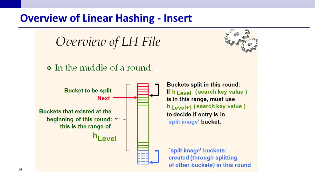 overview of linear hashing insert