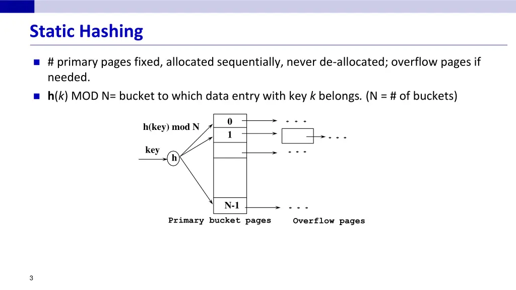 static hashing