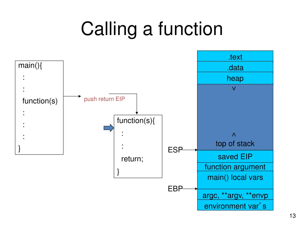 calling a function 2