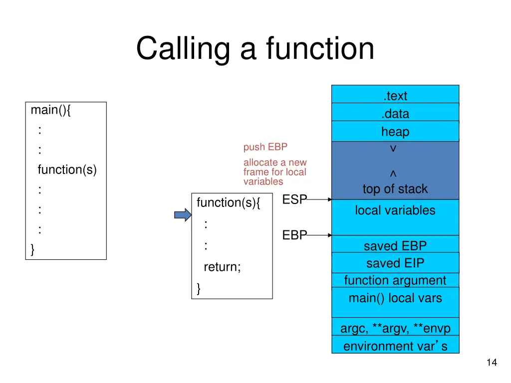 calling a function 3