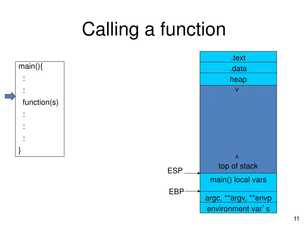 calling a function