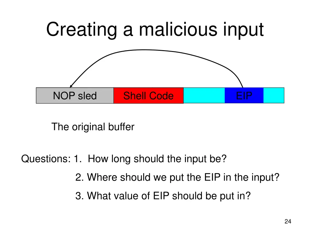 creating a malicious input