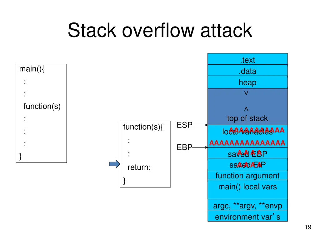 stack overflow attack 1