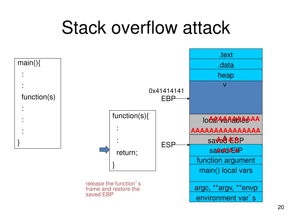 stack overflow attack 2