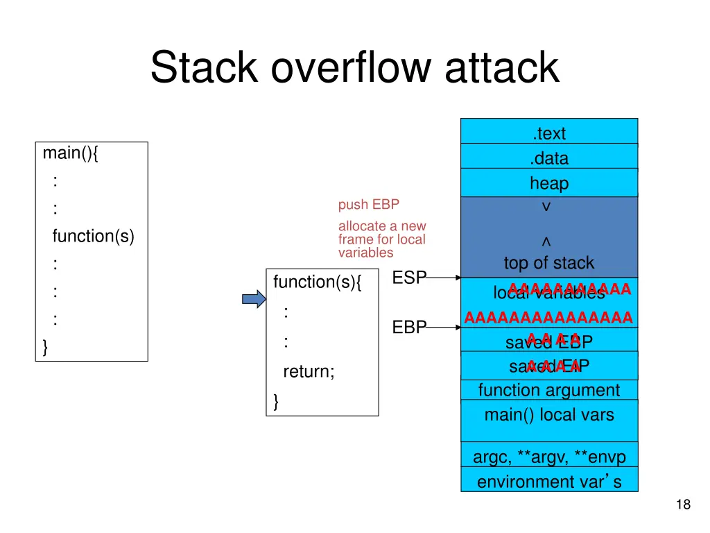 stack overflow attack