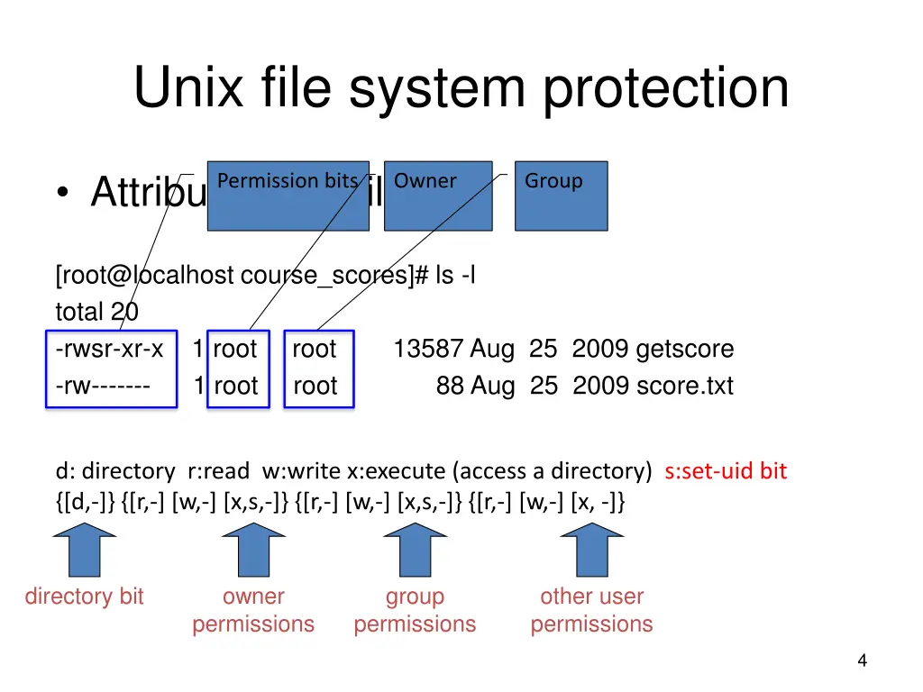 unix file system protection