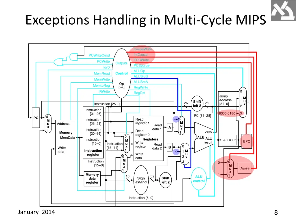 exceptions handling in multi cycle mips